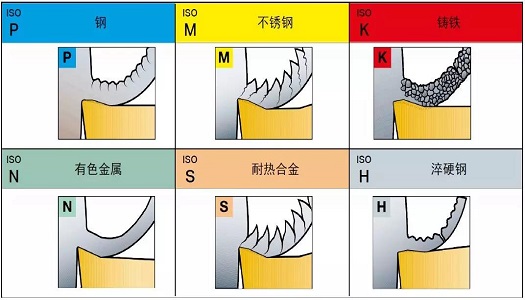 【巨高機床】不同的金屬材料，切削起來有什么不同？